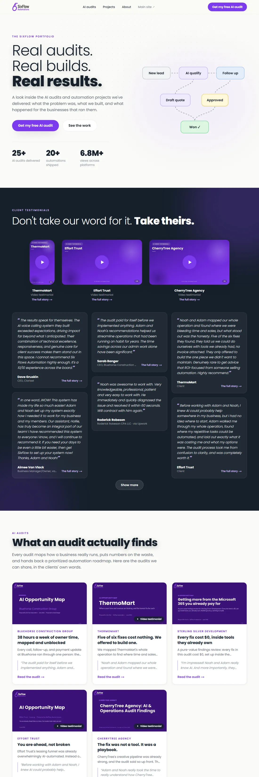 A preview of the SixFlow portfolio: audits, builds, and client testimonials